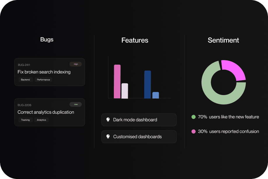 Dashboards With Their Own Personality