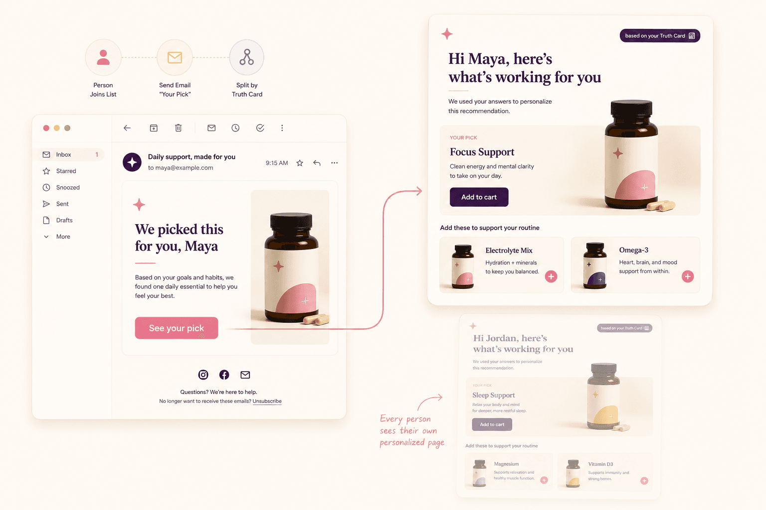 Personalized Landing Pages